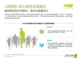 中國跑步運(yùn)動(dòng)浪潮下的全民健身科技服務(wù)發(fā)展報(bào)告